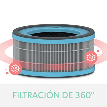 Filtro HEPA alergias y gripe purificador Leitz TruSens Z-1000 2415115