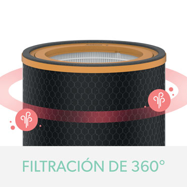 Filtro HEPA olores COV purificador Leitz TruSens Z-3000/3500 2415125