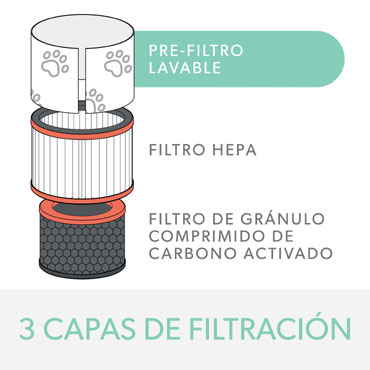 Filtro HEPA mascotas purificador Leitz TruSens Z-1000 2415127