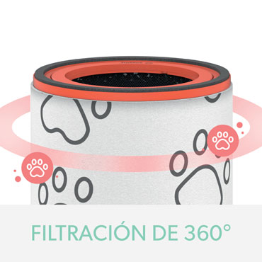 Filtro HEPA mascotas purificador Leitz TruSens Z-3000/3500 2415131