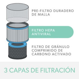 Filtro HEPA alergias y gripe purificador Leitz TruSens Z-3000/3500 2415119