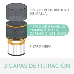 Filtro HEPA olores COV purificador Leitz TruSens Z-1000 2415121